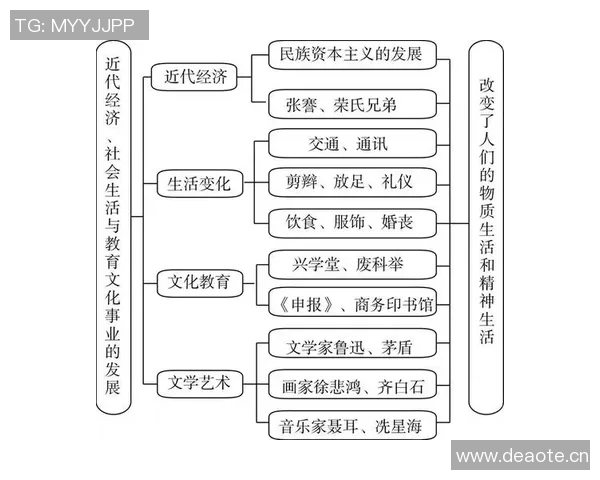探索弗格的世界：从历史到现代的多维视角与深度解析